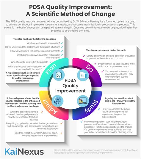 pdsa results.